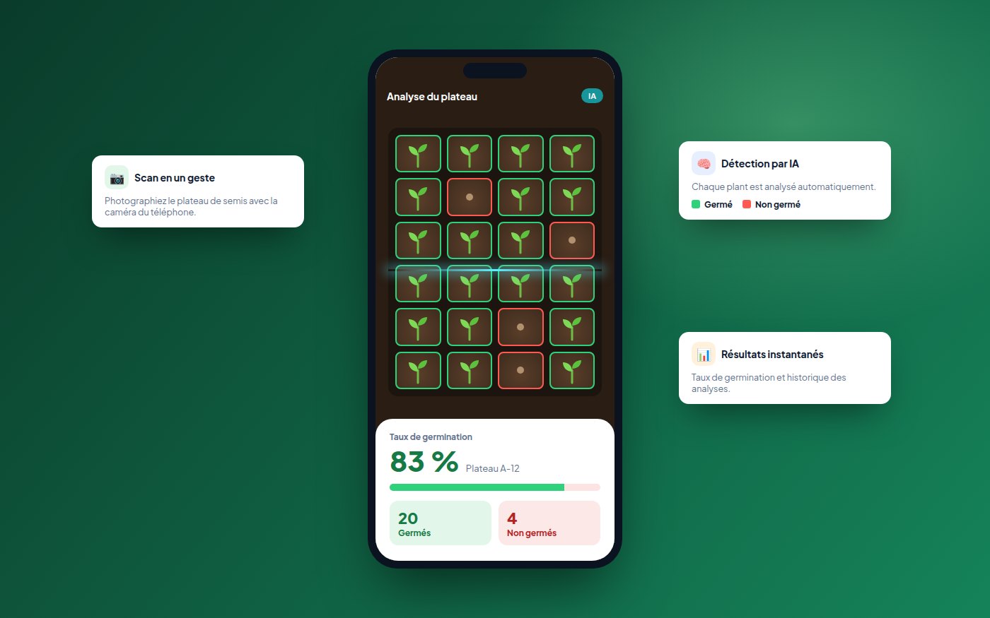 Application IA de Germination